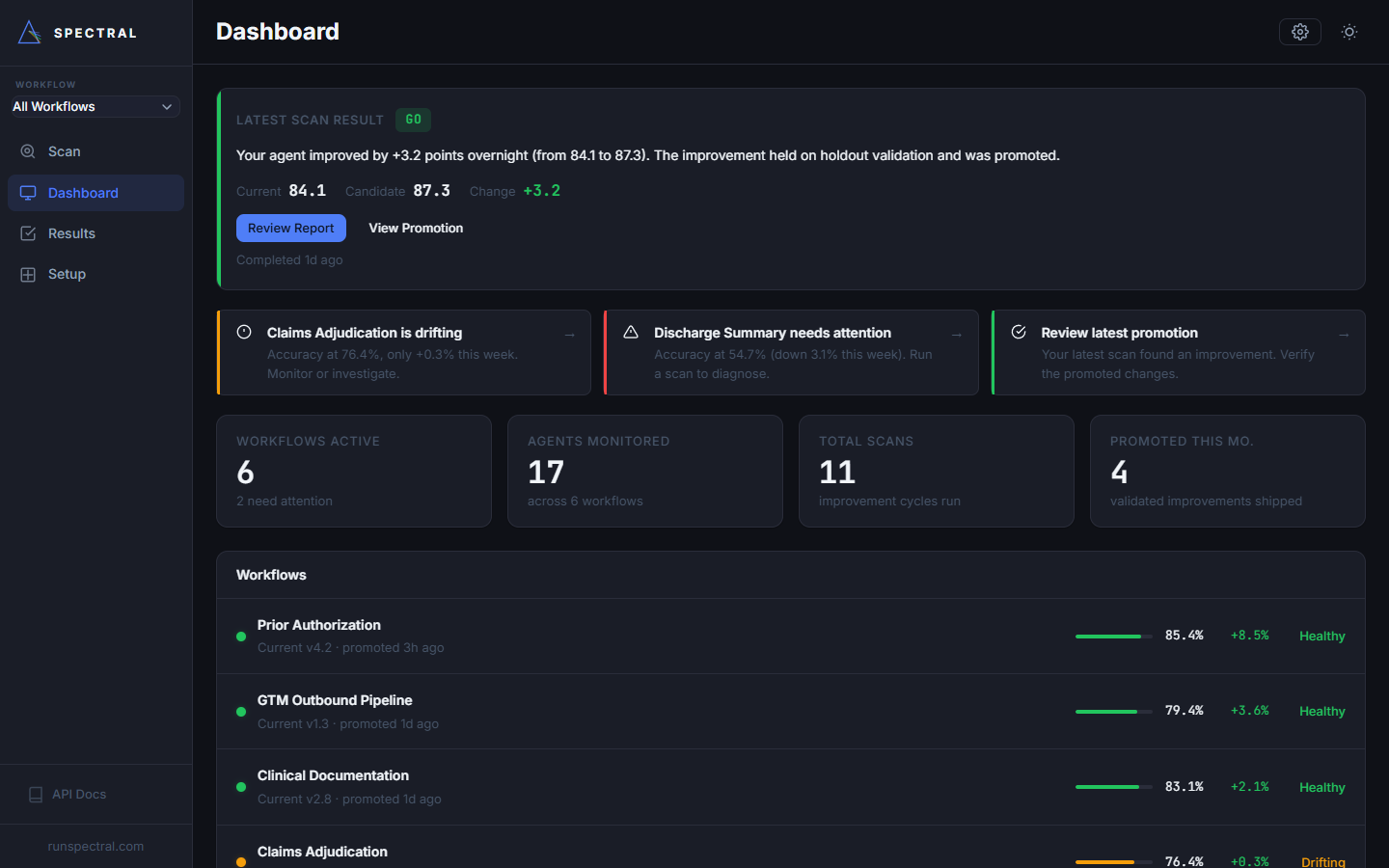 Spectral Dashboard — autonomous agent optimization